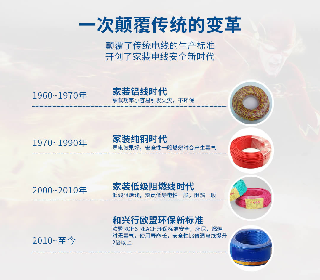 特变电工电线电缆批发 特变电工电线电缆批发