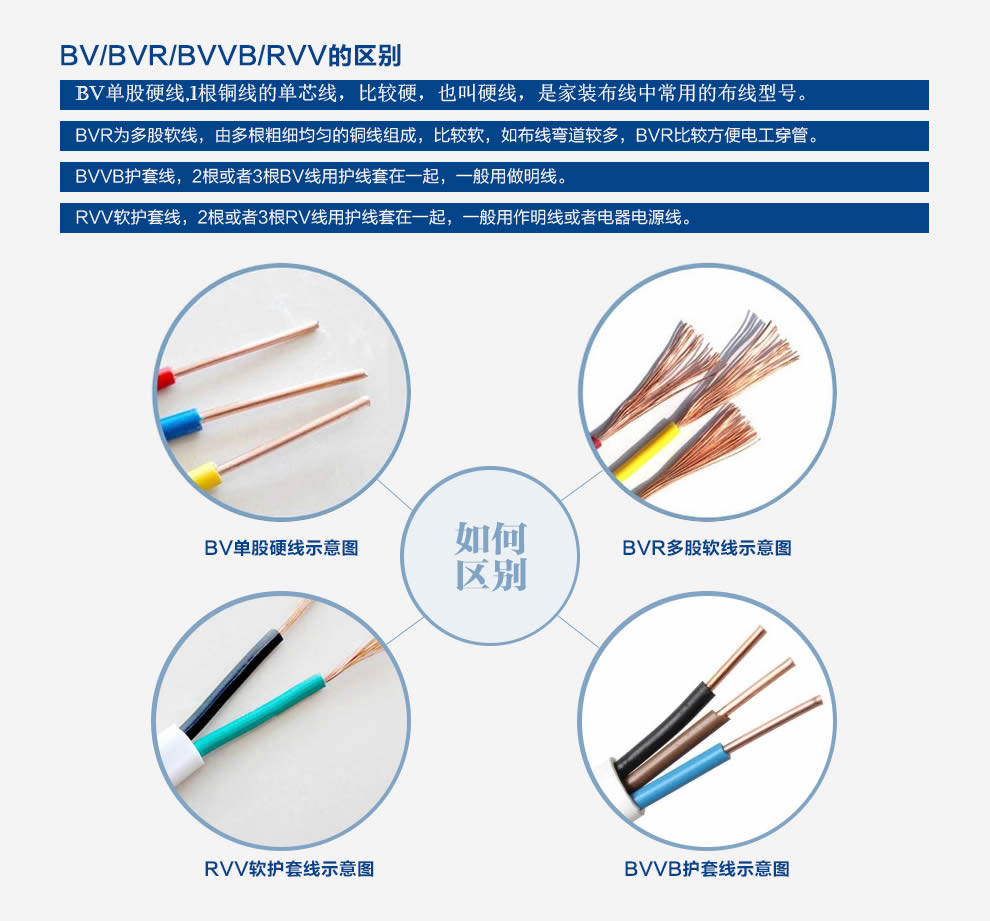 特变电工电线电缆代理批发 特变电工电线电缆代理批发