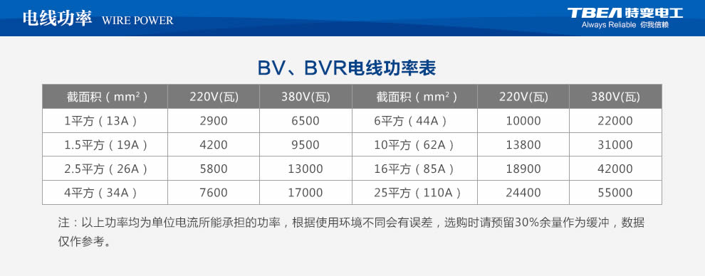 特变电工电线电缆代理哪家好 特变电工电线电缆代理哪家好