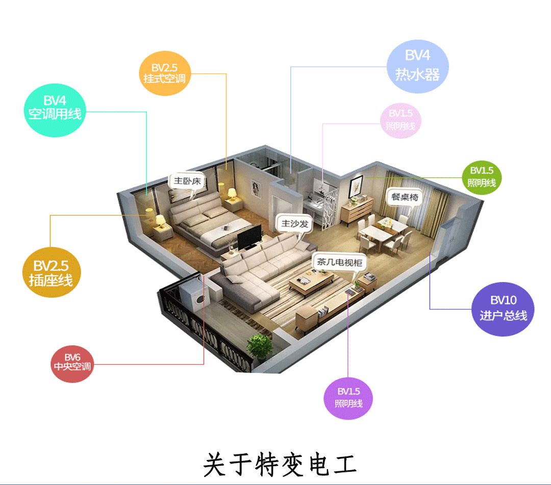 特变电工电线电缆代理 特变电工电线电缆代理